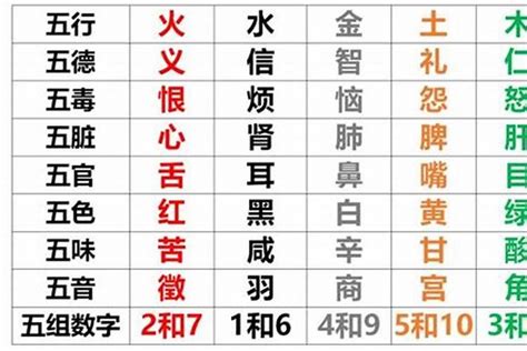 八字 缺木|八字五行缺木是什么意思 八字中的五行缺木怎么办